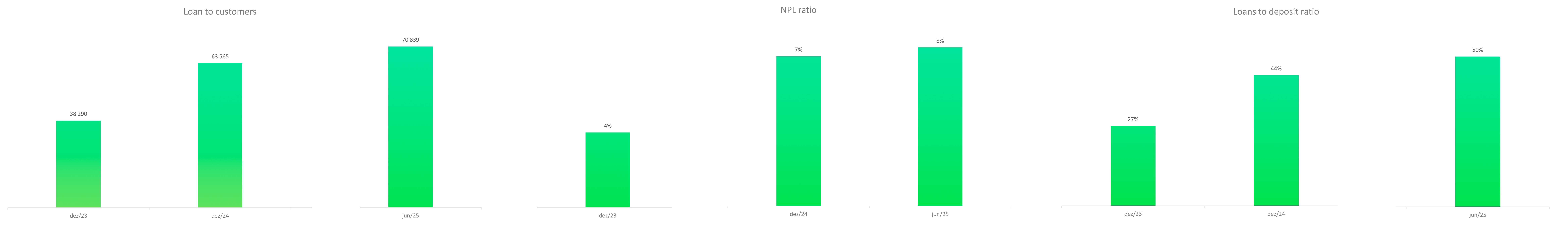 Graficos